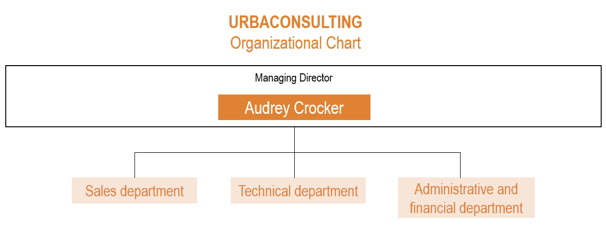 Organigramme Urbaconsulting